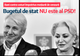 PNDL a ajuns la fundul sacului. Comisia Europeană refuză să finanțeze proiectele
